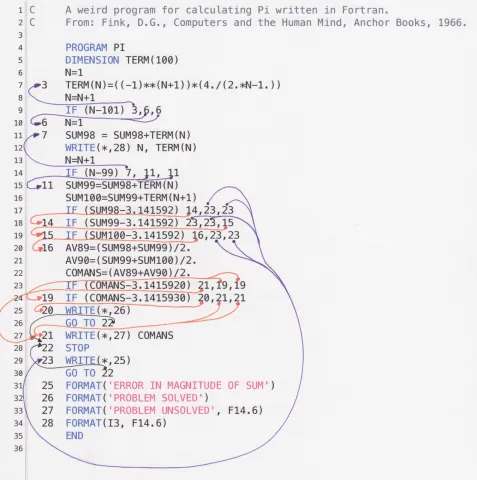 Fortran or Python, you decide